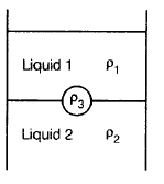 Physics-Mechanical Properties of Fluids-78490.png